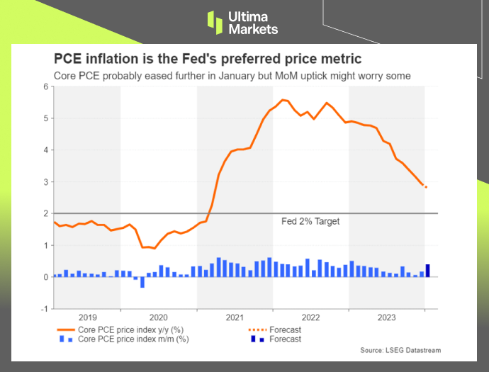 Ultima Markets[Market Hotspot] The market is waiting for inflation data, and the United States may delay it...926 / author:Ultima_Markets / PostsID:1727760