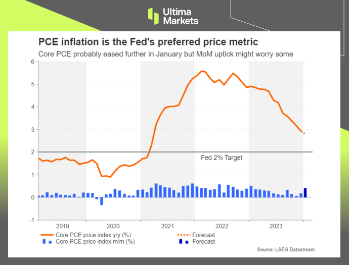Ultima Markets[Market Hotspot] The market is waiting for inflation data, and the United States may delay it...314 / author:Ultima_Markets / PostsID:1727760