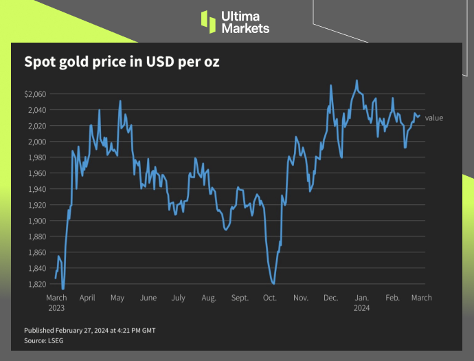 Ultima Markets[Market Hotspot] The market is waiting for inflation data, and the United States may delay it...821 / author:Ultima_Markets / PostsID:1727760