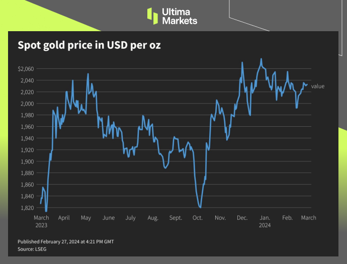 Ultima Markets[Market Hotspot] The market is waiting for inflation data, and the United States may delay it...232 / author:Ultima_Markets / PostsID:1727760