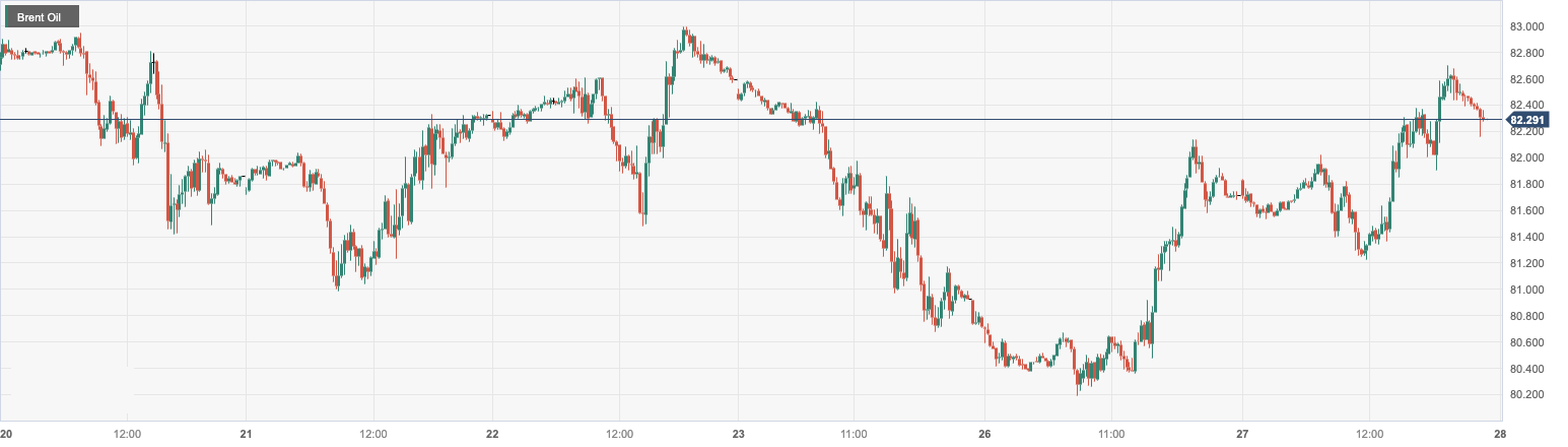 CPT Markets： OPEC+Consider extending voluntary production cuts to support oil prices! Follow within the day...164 / author:CPT / PostsID:1727761