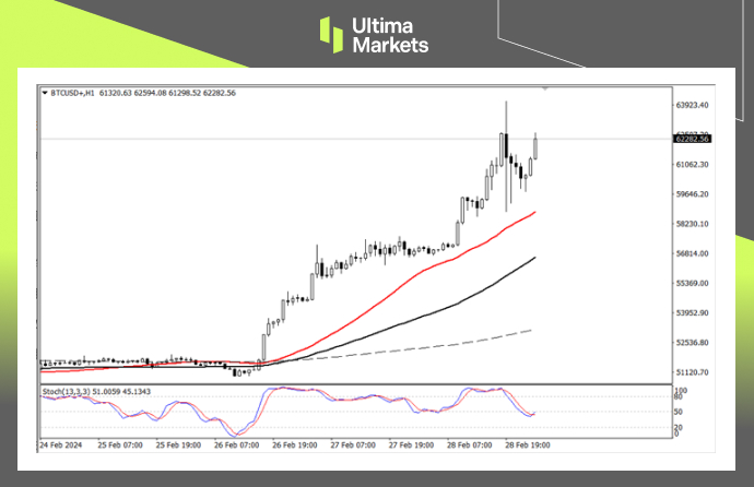 Ultima Markets[Market Analysis] Bitcoin Returns6wUSD, once every four years...255 / author:Ultima_Markets / PostsID:1727769