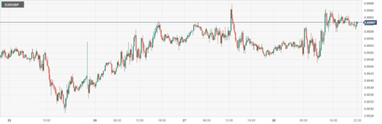 CPT Markets: US Q4GDPThe data suggests that the economy is weaker than expected! The Bank of England and the European Central Bank...685 / author:CPT / PostsID:1727770