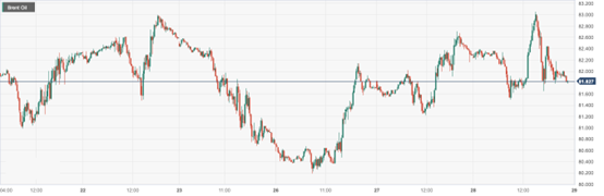 CPT Markets: USAEIAThe increase in crude oil inventories caused oil prices to recoup their gains at the end of the trading day! Within the day...716 / author:CPT / PostsID:1727771