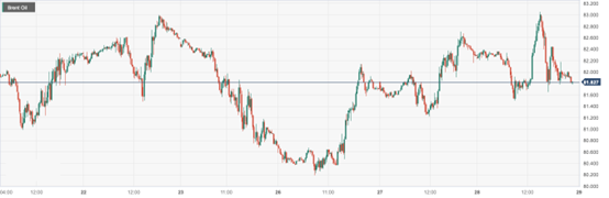 CPT Markets: USAEIAThe increase in crude oil inventories caused oil prices to recoup their gains at the end of the trading day! Within the day...146 / author:CPT / PostsID:1727771