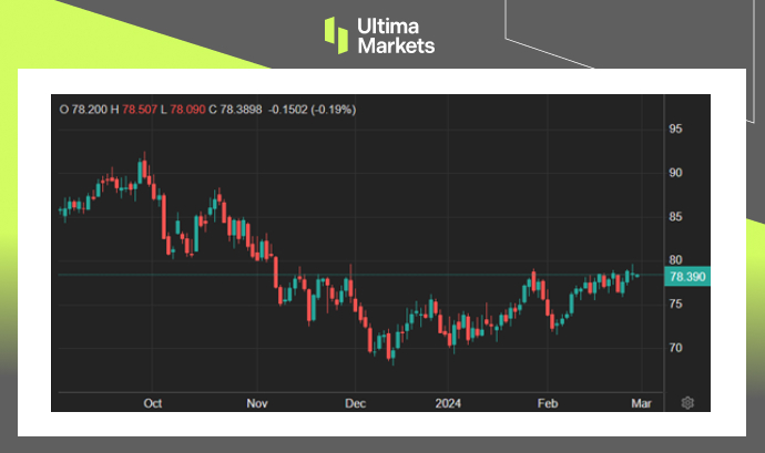 Ultima Markets[Market Hotspot] After the oil price bottomed out and rebounded, it took a break to consolidate908 / author:Ultima_Markets / PostsID:1727772