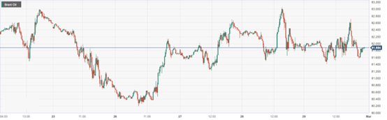 CPT Markets：OPEC+Extend the voluntary oil production reduction agreement to support oil prices! Follow within the day...50 / author:CPT / PostsID:1727779
