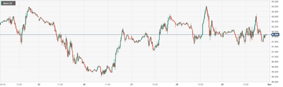 CPT Markets：OPEC+Extend the voluntary oil production reduction agreement to support oil prices! Follow within the day...385 / author:CPT / PostsID:1727779