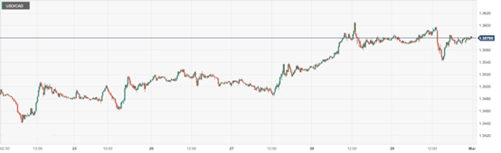 CPT Markets: USAPCEInflation data meets expectations! Germany1Actual monthly retail sales...173 / author:CPT / PostsID:1727780