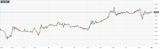 CPT Markets: USAPCEInflation data meets expectations! Germany1Actual monthly retail sales...166 / author:CPT / PostsID:1727780