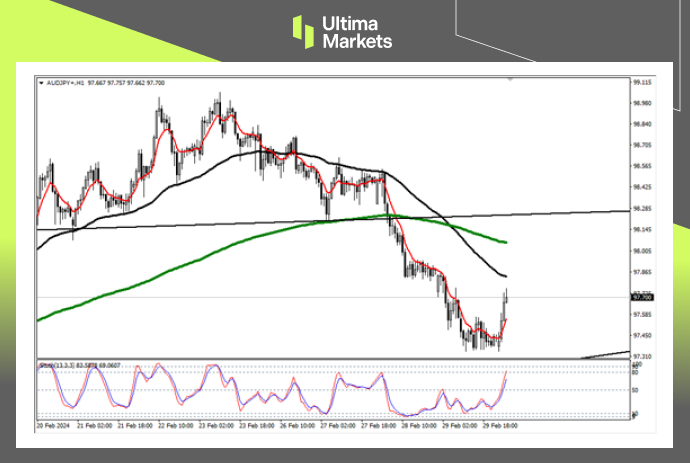 Ultima Markets【 Market Analysis 】 Carry trading opportunities still exist, with short-term rebound in Australia and Japan965 / author:Ultima_Markets / PostsID:1727781