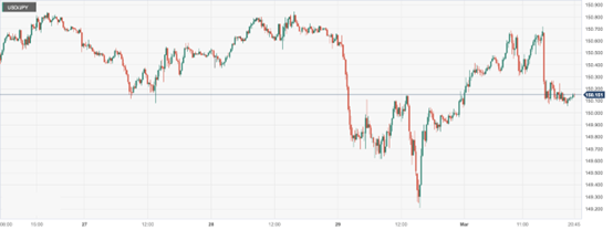 CPT Markets: USAISMManufacturing data that fell short of expectations weighed on the US dollar! Japan Central Bank...568 / author:CPT / PostsID:1727789
