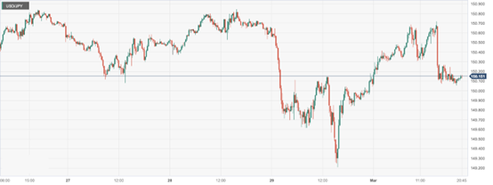 CPT Markets: USAISMManufacturing data that fell short of expectations weighed on the US dollar! Japan Central Bank...562 / author:CPT / PostsID:1727789