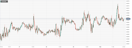 CPT Markets: USAISMManufacturing data that fell short of expectations weighed on the US dollar! Japan Central Bank...318 / author:CPT / PostsID:1727789