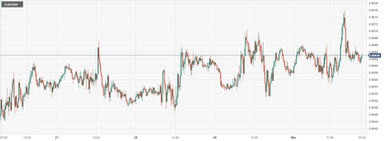 CPT Markets: USAISMManufacturing data that fell short of expectations weighed on the US dollar! Japan Central Bank...469 / author:CPT / PostsID:1727789