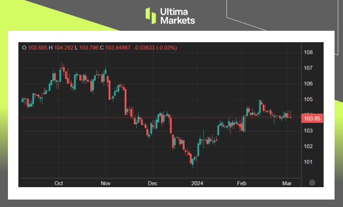 Ultima Markets[Market Hotspot] USD Backward, Precious Metals and Commodities Taking advantage of the Situation to Counterattack4 / author:Ultima_Markets / PostsID:1727795