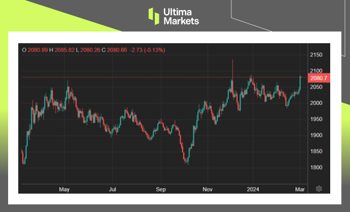 Ultima Markets[Market Hotspot] USD Backward, Precious Metals and Commodities Taking advantage of the Situation to Counterattack635 / author:Ultima_Markets / PostsID:1727795