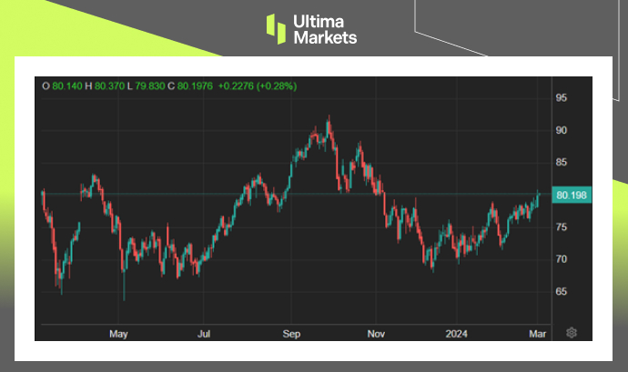 Ultima Markets[Market Hotspot] USD Backward, Precious Metals and Commodities Taking advantage of the Situation to Counterattack438 / author:Ultima_Markets / PostsID:1727795