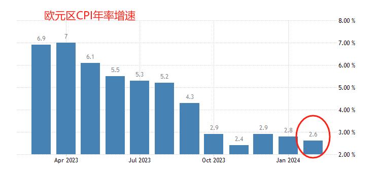ATFXInternational Market, Looking Forward to Major Events of the Week（0304）408 / author:atfx2019 / PostsID:1727797
