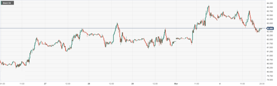 CPT MarketsWorries about weak demand enveloping the market have caused oil prices to shift from rising to falling! Day Pass...560 / author:CPT / PostsID:1727803