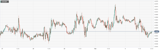 CPT MarketsIt is difficult to speculate on the trend of the US and Canada, with fluctuations stabilizing and waiting for key indicators! Anglo European...376 / author:CPT / PostsID:1727804