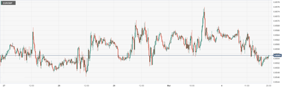 CPT MarketsIt is difficult to speculate on the trend of the US and Canada, with fluctuations stabilizing and waiting for key indicators! Anglo European...571 / author:CPT / PostsID:1727804