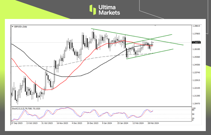 Ultima Markets【 Market Analysis 】 UK Tax Reduction or Definitive, GBP Trend...135 / author:Ultima_Markets / PostsID:1727809