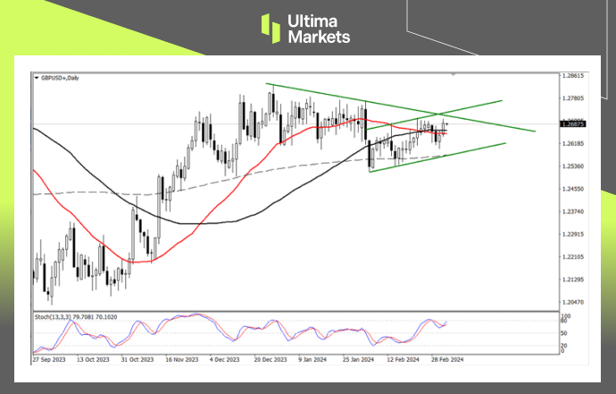 Ultima Markets【 Market Analysis 】 UK Tax Reduction or Definitive, GBP Trend...450 / author:Ultima_Markets / PostsID:1727809