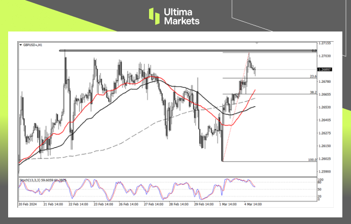 Ultima Markets【 Market Analysis 】 UK Tax Reduction or Definitive, GBP Trend...180 / author:Ultima_Markets / PostsID:1727809