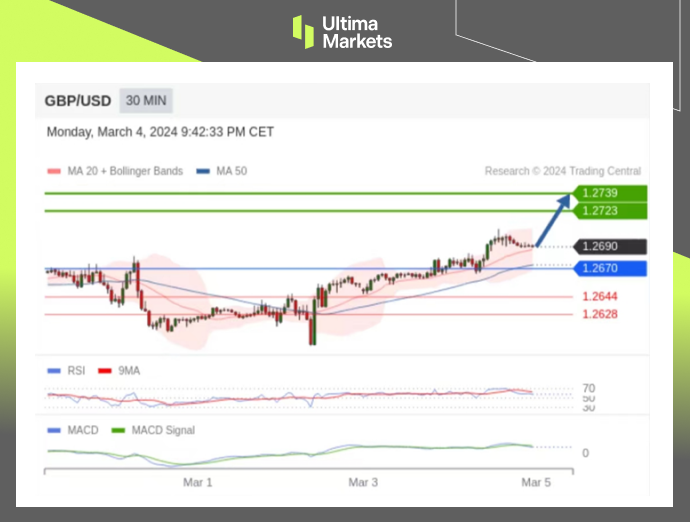 Ultima Markets【 Market Analysis 】 UK Tax Reduction or Definitive, GBP Trend...56 / author:Ultima_Markets / PostsID:1727809