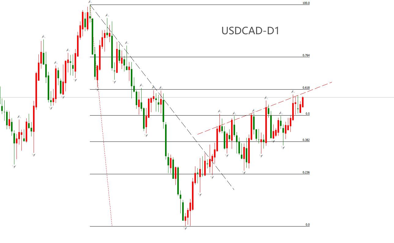 ATFXForeign exchange market: As oil prices fall, the Canadian dollar weakens,USDCADExpected to brush within the new year...673 / author:atfx2019 / PostsID:1727811