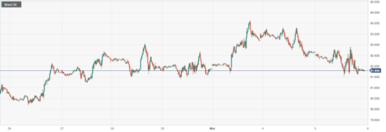 CPT Markets: The market is skeptical about the economic growth of major Asian countries and is pressuring oil prices! ...710 / author:CPT / PostsID:1727819