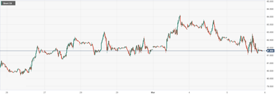 CPT Markets: The market is skeptical about the economic growth of major Asian countries and is pressuring oil prices! ...314 / author:CPT / PostsID:1727819