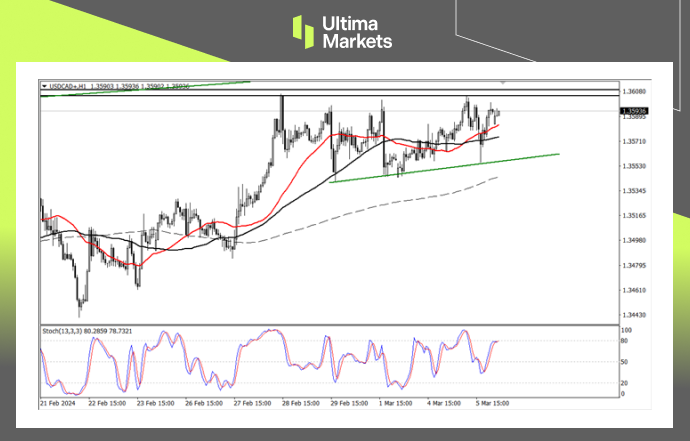 Ultima MarketsMarket analysis: The trend of the Canadian dollar is entangled, and the decision of the Central Bank of Canada is crucial35 / author:Ultima_Markets / PostsID:1727823
