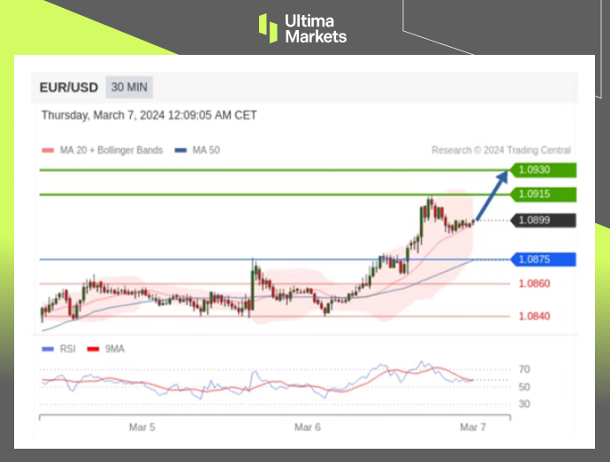 Ultima MarketsMarket analysis: The European Central Bank's interest rate decision is coming, and the euro is rising first...995 / author:Ultima_Markets / PostsID:1727827