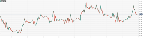 CPT Markets：EIAThe growth rate of oil storage is lower than expected and Saudi Arabia has raised the price of Asian oil! ...870 / author:CPT / PostsID:1727829