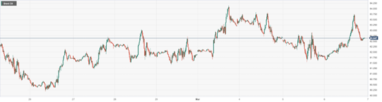 CPT Markets：EIAThe growth rate of oil storage is lower than expected and Saudi Arabia has raised the price of Asian oil! ...244 / author:CPT / PostsID:1727829