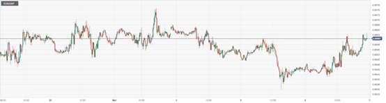 CPT Markets: USAADPThe slightly lower than expected growth in employment opportunities is suppressing the US dollar! Europe...554 / author:CPT / PostsID:1727830