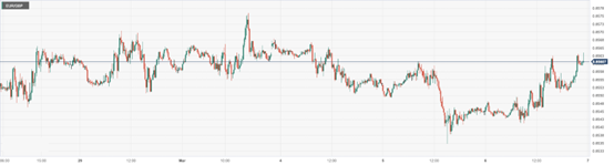 CPT Markets: USAADPThe slightly lower than expected growth in employment opportunities is suppressing the US dollar! Europe...824 / author:CPT / PostsID:1727830