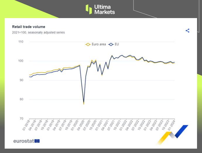 Ultima Markets【 Market Hotspot 】 The euro rebounded to a monthly high, attracting investors...553 / author:Ultima_Markets / PostsID:1727834