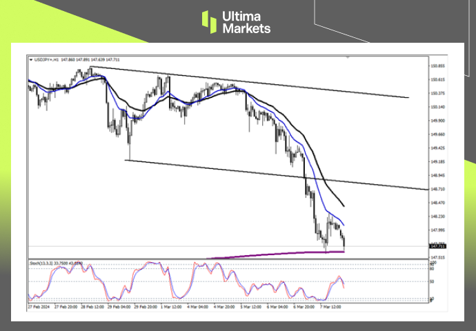 Ultima MarketsMarket analysis: Japan's salary growth is accelerating, and the Japanese yen is rising in the long term...208 / author:Ultima_Markets / PostsID:1727842