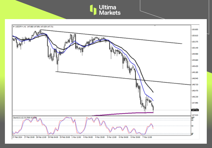 Ultima MarketsMarket analysis: Japan's salary growth is accelerating, and the Japanese yen is rising in the long term...181 / author:Ultima_Markets / PostsID:1727842