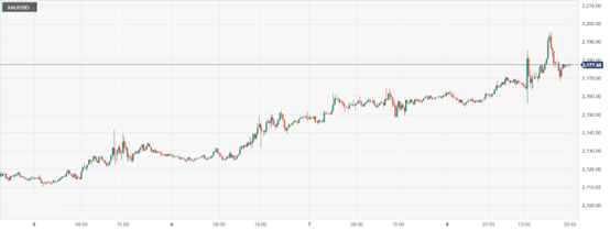 CPT MarketsThe market's expectation of interest rate cuts has warmed up, causing gold to continue its upward trend! Welcome this week...369 / author:CPT / PostsID:1727848
