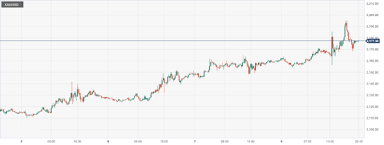 CPT MarketsThe market's expectation of interest rate cuts has warmed up, causing gold to continue its upward trend! Welcome this week...274 / author:CPT / PostsID:1727848