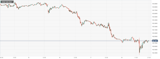 CPT Markets: USA2The monthly non-agricultural data is mixed, and the US dollar trend rate is slightly weak...350 / author:CPT / PostsID:1727849
