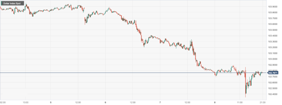 CPT Markets: USA2The monthly non-agricultural data is mixed, and the US dollar trend rate is slightly weak...230 / author:CPT / PostsID:1727849