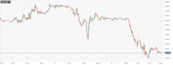 CPT Markets: USA2The monthly non-agricultural data is mixed, and the US dollar trend rate is slightly weak...406 / author:CPT / PostsID:1727849