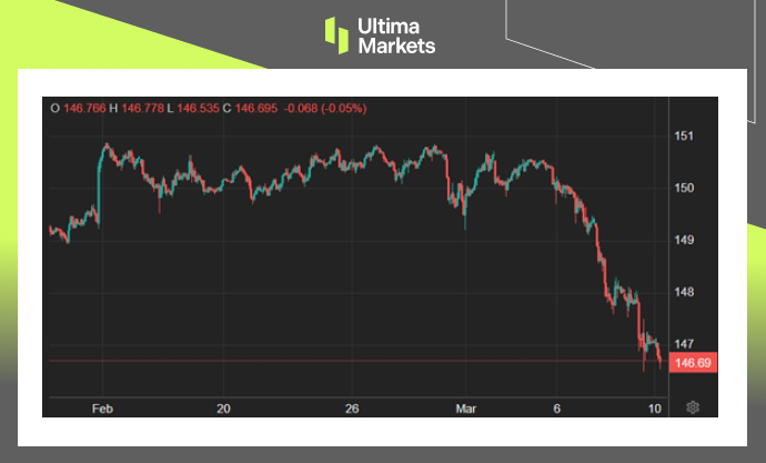 Ultima Markets[Market Hotspot] Japan Leveraging Capital Expenditure to Avoid Economy...968 / author:Ultima_Markets / PostsID:1727850
