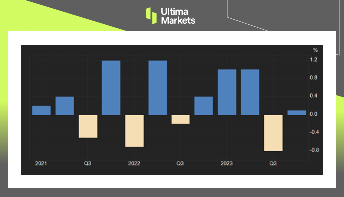 Ultima Markets[Market Hotspot] Japan Leveraging Capital Expenditure to Avoid Economy...320 / author:Ultima_Markets / PostsID:1727850