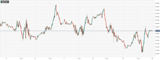 CPT MarketsThe increase in refining activities in the United States is driving up oil prices! Follow Europe and America within the day...456 / author:CPT / PostsID:1727861